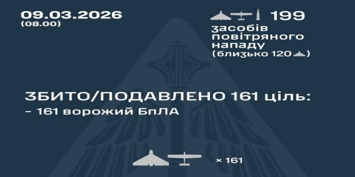 Рашисты совершили очередную массированную воздушную атаку по Украине, инфографика: Воздушные силы