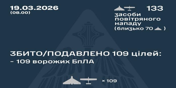 Рашисты совершили очередную массированную воздушную атаку по Украине, инфографика: Воздушные силы