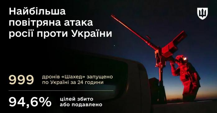 Украина работает над созданием нового рубежа воздушной защиты. Фото: