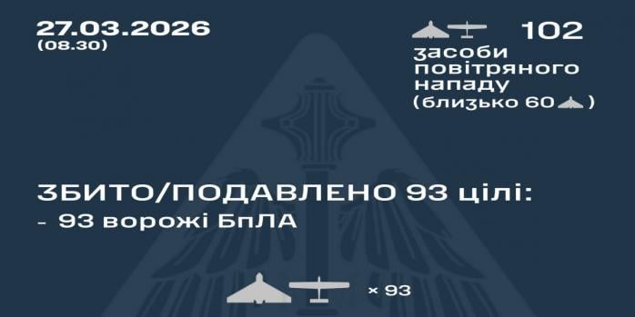 Рашисти здійснили чергову масовану повітряну атаку по Україні, інфографіка: Повітряні сили