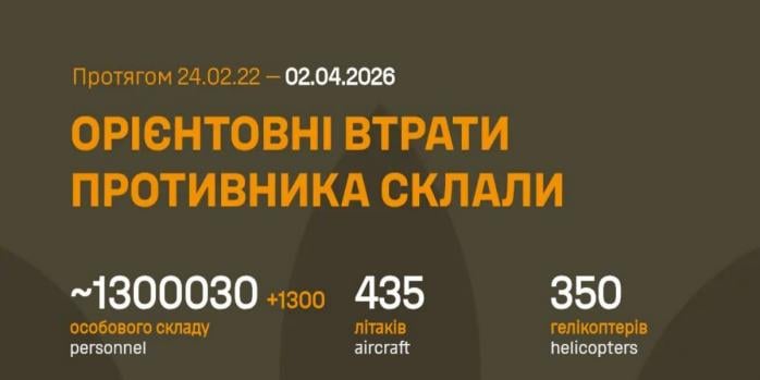 Рашисти за добу втратили 1,3 тис. осіб, інфографіка: Генштаб ЗСУ