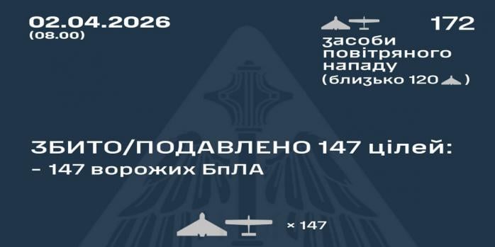 Рашисти здійснили чергову масовану повітряну атаку по Україні, інфографіка: Повітряні сили