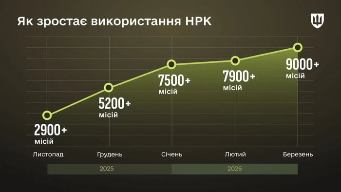 Інфографіка: Міноборони