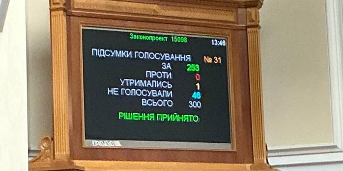 Результаты голосования, фото: Ярослав Железняк