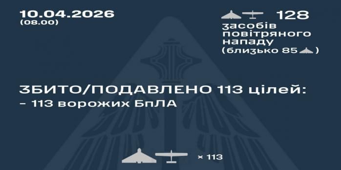 Рашисты совершили очередную массированную воздушную атаку по Украине, инфографика: Воздушные силы