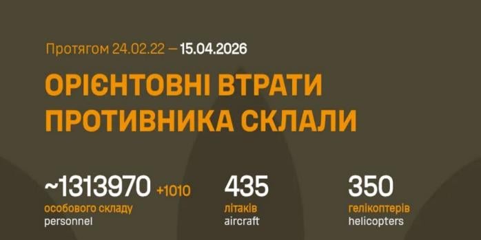 Рашисты за сутки потеряли более тысячи человек, инфографика: Генштаб ВСУ