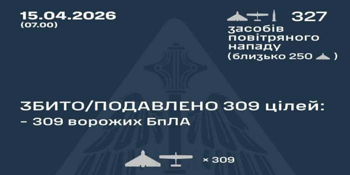 Рашисти здійснили чергову масовану повітряну атаку по Україні, інфографіка: Повітряні сили