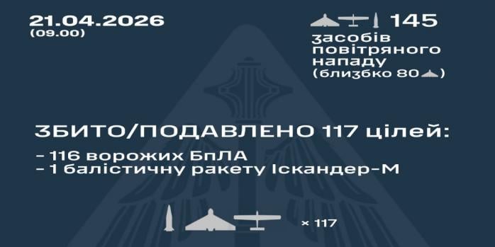 Рашисти здійснили чергову масовану повітряну атаку по Україні, інфографіка: Повітряні сили