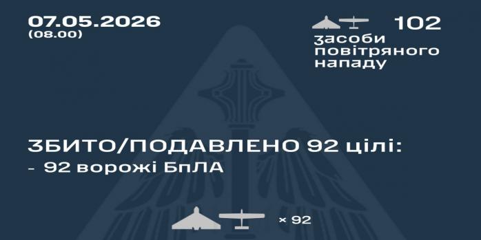 Рашисты совершили очередную массированную воздушную атаку по Украине, инфографика: Воздушные силы
