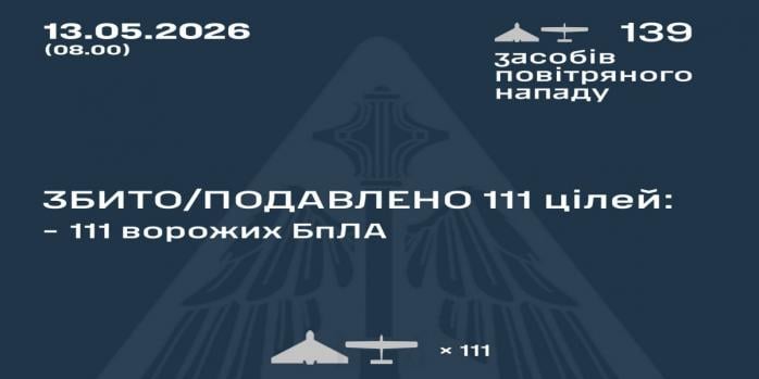 Рашисты ночью совершили очередную массированную воздушную атаку по Украине, инфографика: Воздушные силы