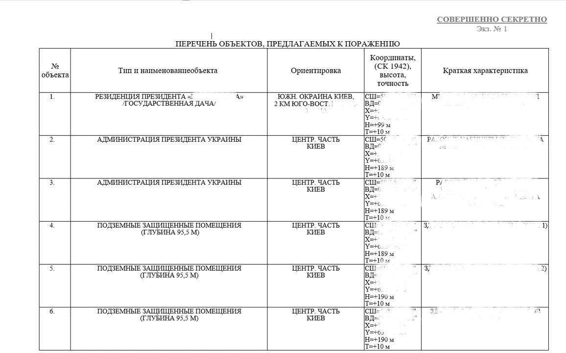 РФ готує удари по «центрах прийняття рішень» в Україні. Фото: ОП