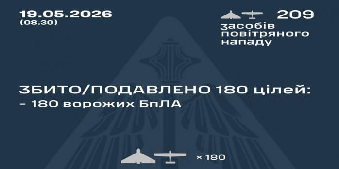 Рашисты совершили очередную массированную воздушную атаку по Украине, инфографика: Воздушные силы