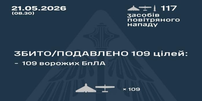 Рашисты совершили очередную массированную воздушную атаку по Украине, инфографика: Воздушные силы