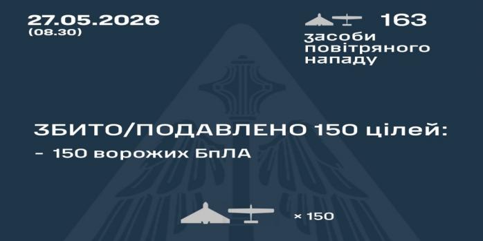 Рашисты совершили очередную массированную воздушную атаку по Украине, инфографика: Воздушные силы