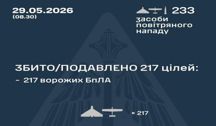 Рашисты совершили очередную массированную воздушную атаку по Украине, инфографика: Воздушные силы