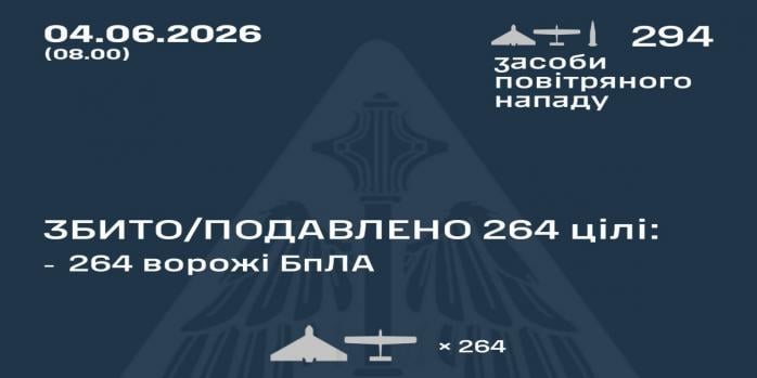 Рашисты совершили очередную массированную воздушную атаку по Украине, инфографика: Воздушные силы