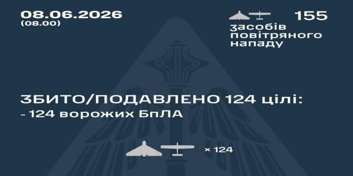 Рашисты совершили очередную массированную воздушную атаку по Украине, инфографика: Воздушные силы