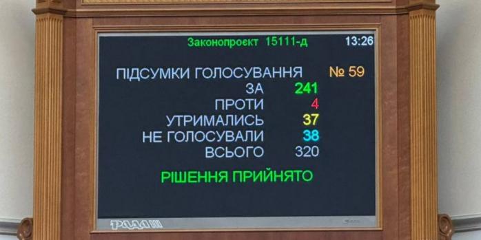 Результати голосування, фото: Ярослав Железняк