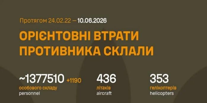 Рашисты за сутки потеряли 1 тыс. 190 человек, инфографика: Генштаб