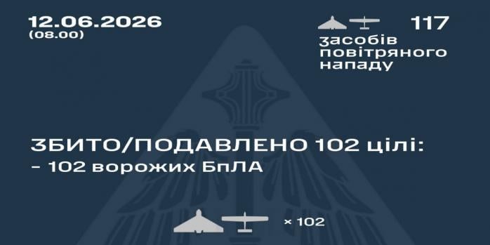 Рашисты совершили очередную массированную воздушную атаку по Украине, инфографика: Воздушные силы
