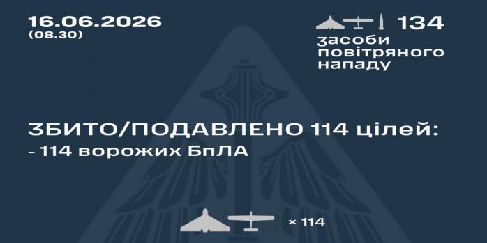 Рашисти в ніч на 16 червня здійснили чергову масовану повітряну атаку по Україні, інфографіка: Повітряні сили