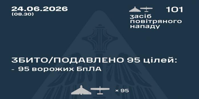Рашисти здійснили чергову масовану повітряну атаку по Україні, інфографіка: Повітряні Сили