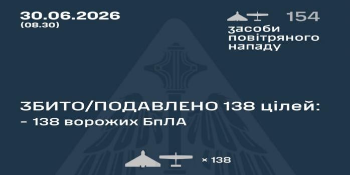 Рашисты совершили очередную массированную воздушную атаку по Украине, инфографика: Воздушные силы