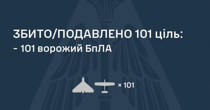 Россияне ночью атаковали Украину двумя ракетами и 122 беспилотниками. Фото: 