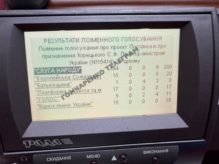 Результати голосування, фото: Олексій Гончаренко