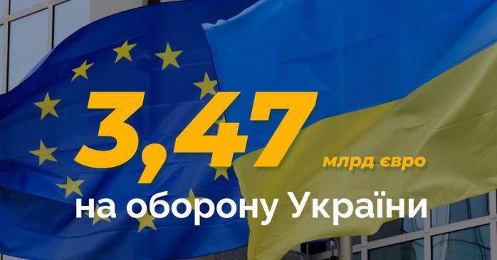Євросоюз виділив Україні новий транш у розмірі 3,47 млрд євро. Фото: 