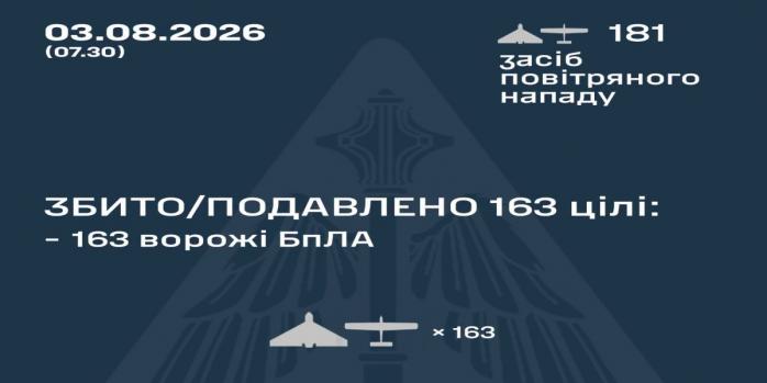 Рашисти здійснили чергову масовану повітряну атаку по Україні, інфографіка: Повітряні сили