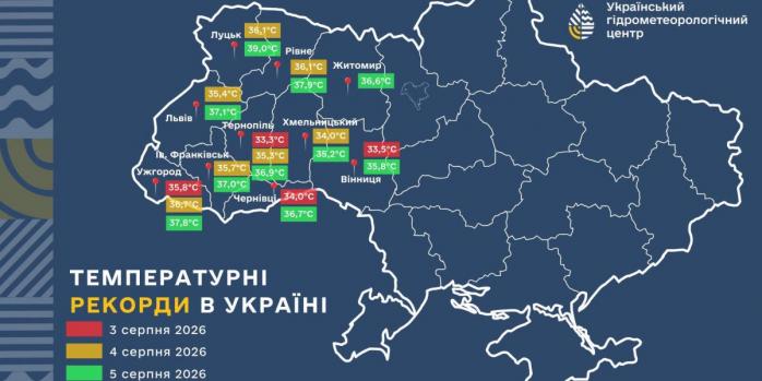Нові температурні рекорди зафіксовано в Україні, фото: ChatGPT