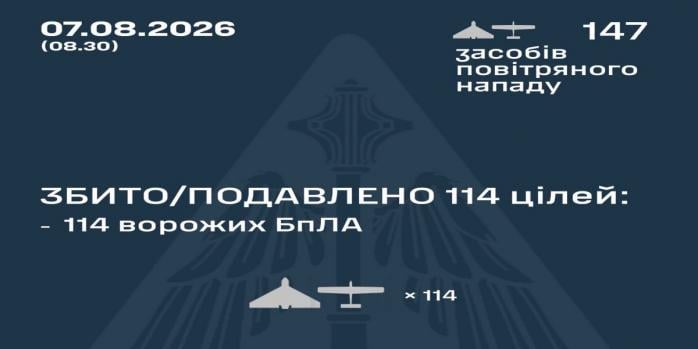 Рашисти здійснили чергову масовану повітряну атаку по Україні, інфографіка: Повітряні сили