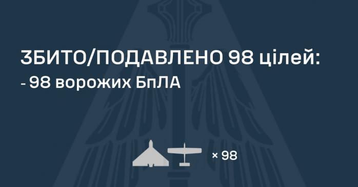 Украина перестала публично сообщать количество запущенных Россией ракет во время атак. Фото: