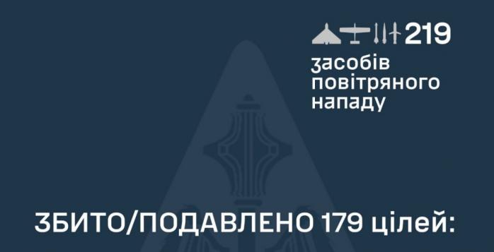 Воздушные силы будут меньше сообщать данные о баллистике в утренних сводках, фото: Воздушные силы