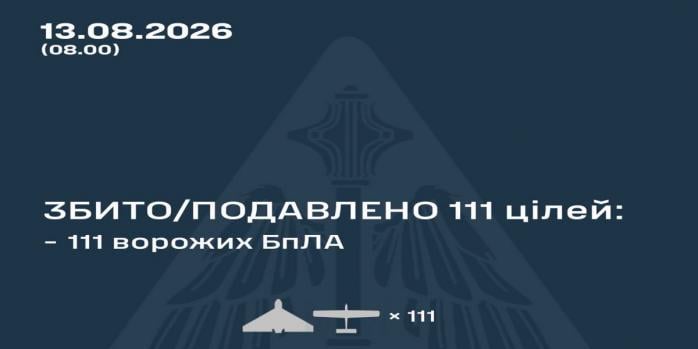 Рашисти здійснили чергову масовану повітряну атаку по Україні, інфографіка: Повітряні сили
