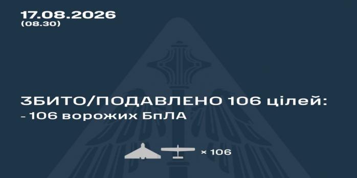 Рашисти здійснили чергову масовану повітряну атаку по Україні, інфографіка: Повітряні сили