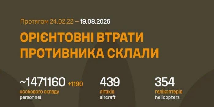 Рашисти за добу втратили понад 1,1 тис. осіб, інфографіка: Генштаб ЗСУ