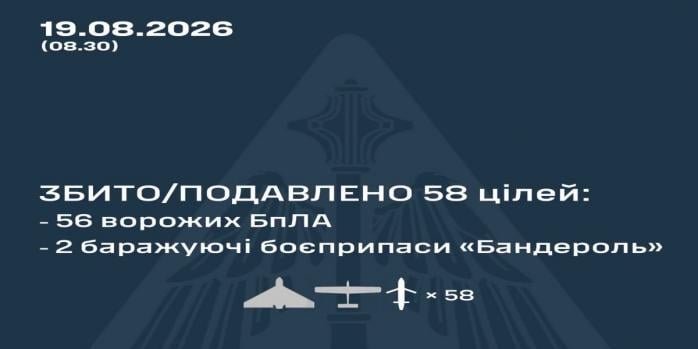 Рашисти здійснили чергову масовану повітряну атаку по Україні, інфографіка: Повітряні сили