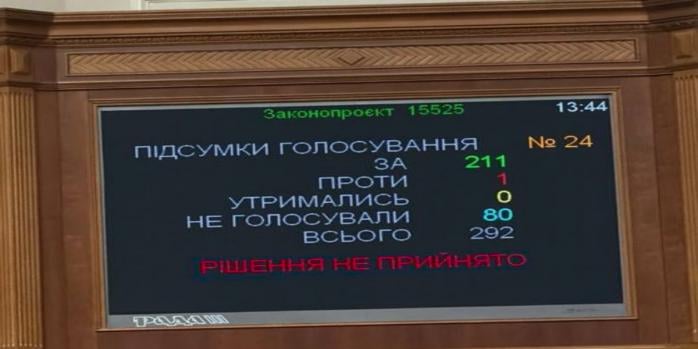 Верховная Рада не отпустила двух нардепов, фото: Ярослав Железняк