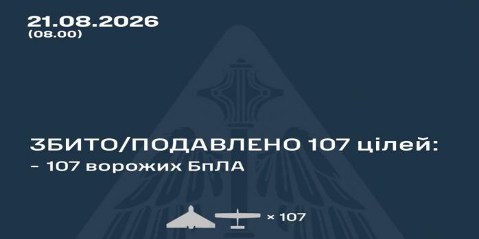 Рашисты совершили очередную массированную воздушную атаку по Украине, инфографика: Воздушные силы