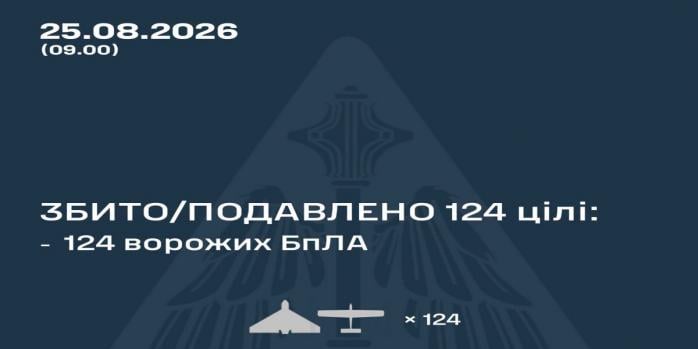 Рашисти здійснили чергову масовану повітряну атаку по Україні, інфографіка: Повітряні сили