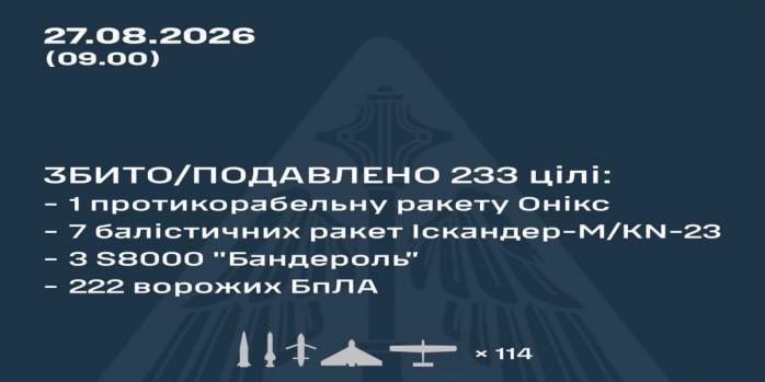 Рашисти здійснили чергову масовану повітряну атаку по Україні, інфографіка: Повітряні сили