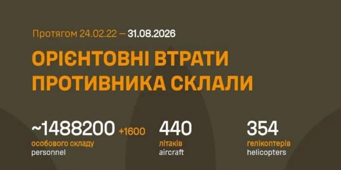 Рашисты за сутки потеряли 1,6 тыс. человек, инфографика: Генштаб ВСУ