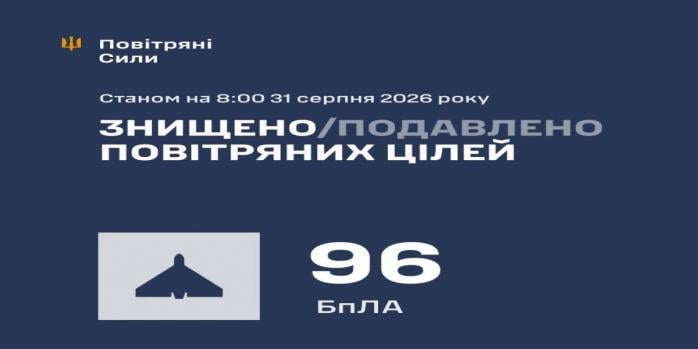Рашисти здійснили чергову масовану нічну повітряну атаку по Україні, інфографіка: Повітряні сили
