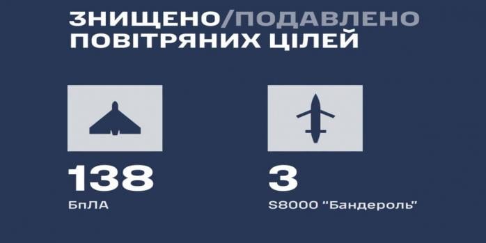 Рашисти здійснили чергову масовану повітряну атаку на Україну, інфографіка: Повітряні сили