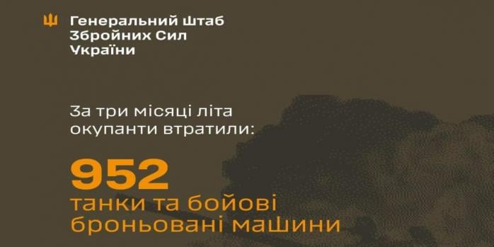 Майже сотню танків та ББМ ворога знищили за літо 2026 року, інфографіка: Генштаб ЗСУ