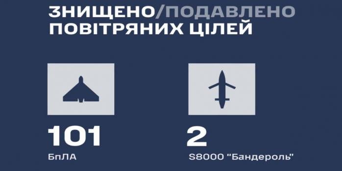 Рашисты совершили очередную массированную воздушную атаку по Украине, инфографика: Воздушные силы