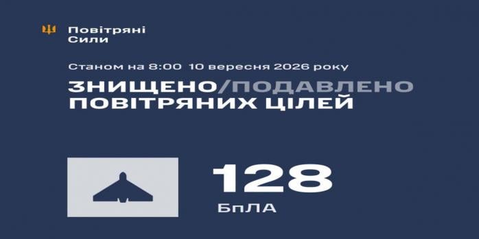 Рашисты совершили очередную массированную воздушную атаку по Украине, инфографика: Воздушные силы