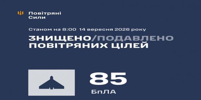Рашисти здійснили чергову масовану повітряну атаку по Україні, інфографіка: Повітряні сили